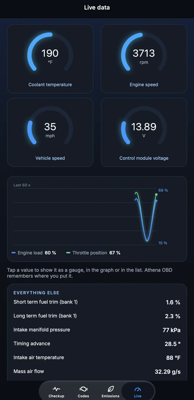 Live data: gauges for coolant temperature, engine speed, vehicle speed and voltage, and a graph